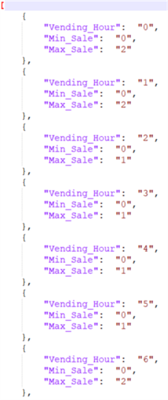 sample data for the min and max sale for each hour