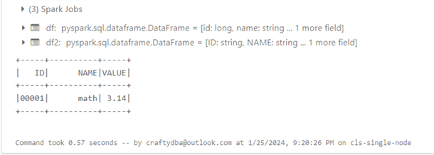 Spark SQL Strings - dataframe method does not have the bug.