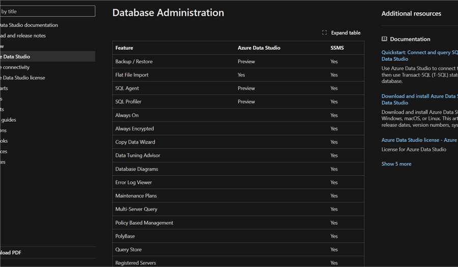 Database Administration features for Azure Data Studio compared to SSMS.