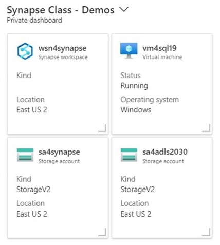 azure synapse serverless - lake database - dashboard showing test environment