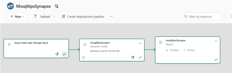Data Lineage View in Power BI Service Workspace.