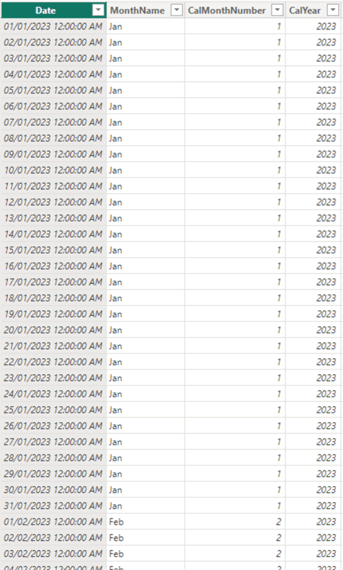 Sample date table with 4 columns