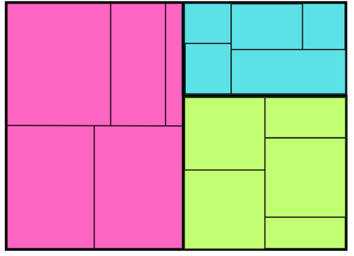 Power BI Treemap Chart Step-by-Step Tutorial