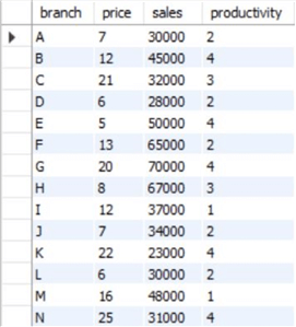 Using DAX Functions in Power BI for Operators and Functions