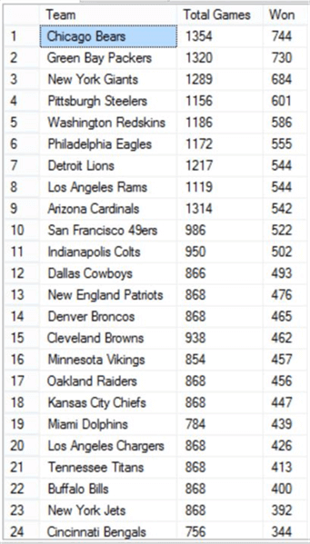 NFL Data - Description: NFL Data in SQL Server Table