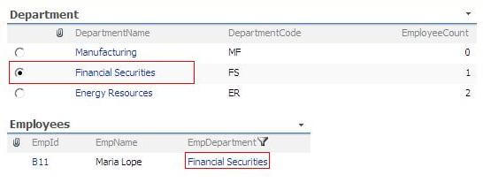 financial securities