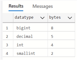 datalength query results
