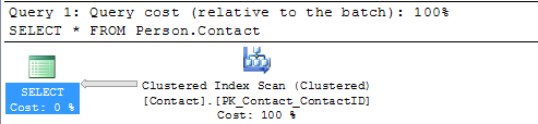 query plan showing clustered index scan
