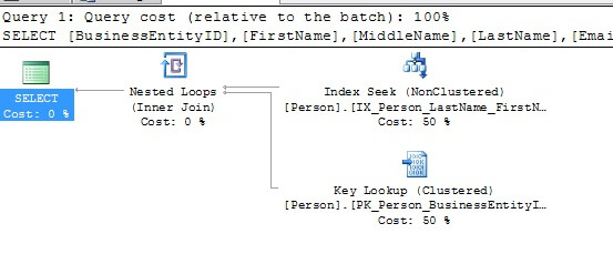 Changing the query to include a column not within the index shows a Key Lookup operation