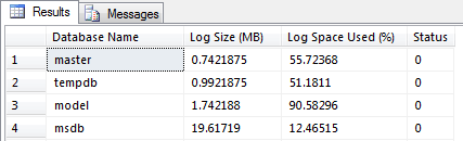 This command displays useful details such as DB name, Log Size (MB) and Log Space Used (%)
