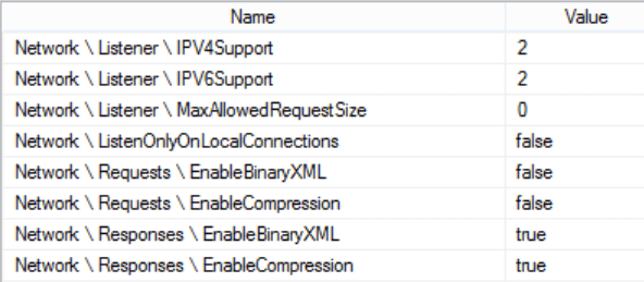 SQL Server Analysis Services Network Properties