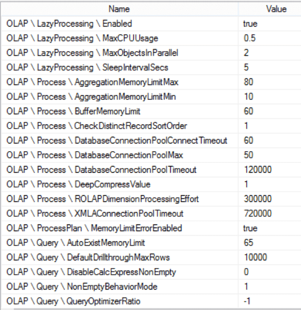 SQL Server Analysis Services OLAP Properties