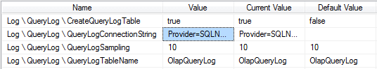 SQL Server Analysis Services Query Log Related Properties