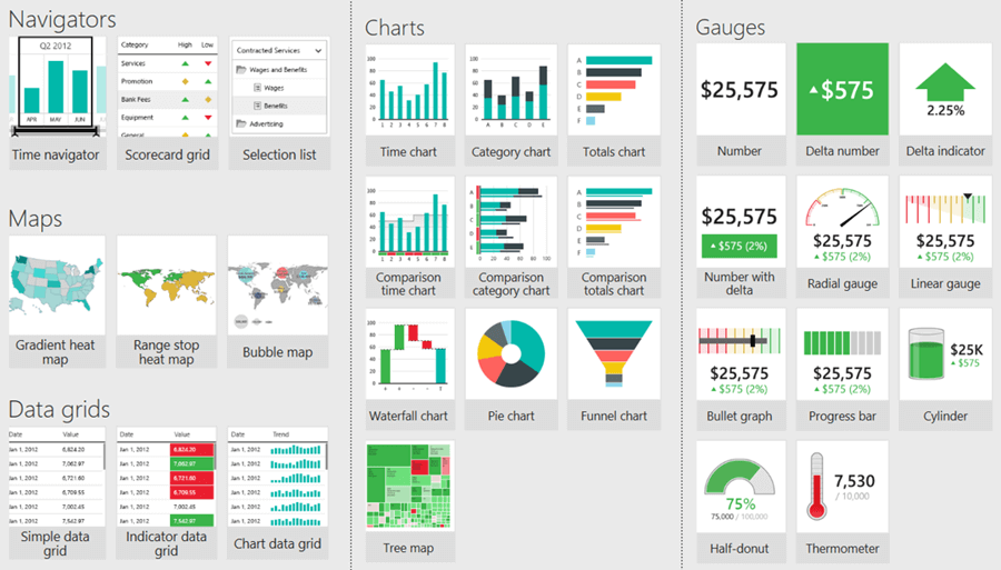SSRS Mobile Report Publisher Visualizations