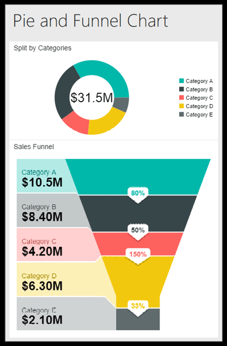 SSRS Mobile Report Publisher pie and funnel charts final report