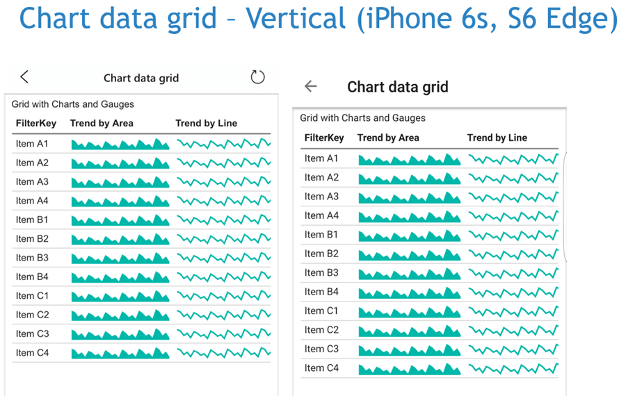 Chart Data Grid in SSRS Mobile Reports