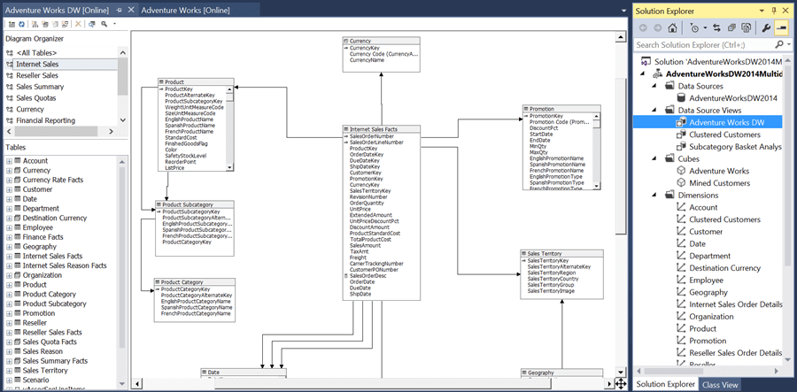 SQL Server Data Tools with a Data Model Displayed