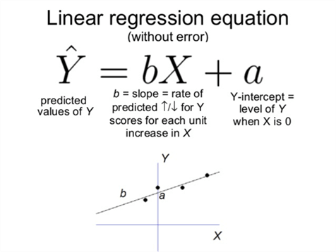 Linear Regression formula
