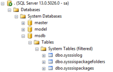 integration services folder structure