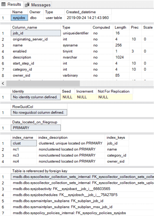 Questa schermata mostra l'output del precedente comando TSQL. Mostra i dettagli della tabella sysjobs da MSDB.