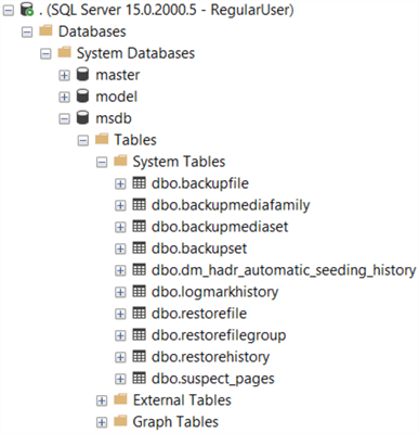 This screenshot shows a limited list of tables mostly related to back and restore history.  It does include suspect_pages.