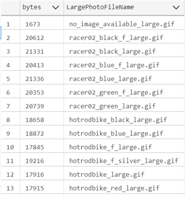 datalength query results