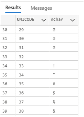 unicode table listing