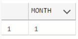 month function with time values