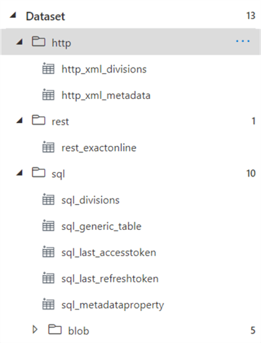 organize datasets in folders