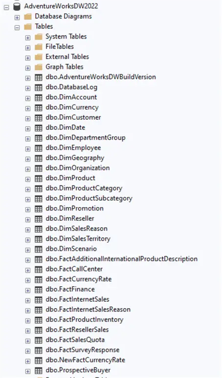 Table structure for AdventureWorksDW database.