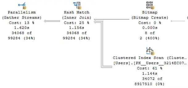 execution plan in SQL Server 2016