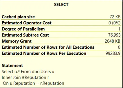 Estimated Subtree cost