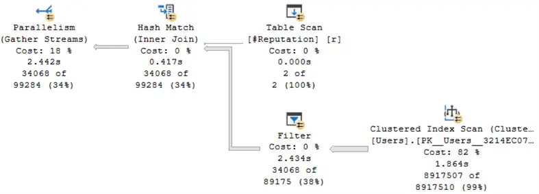 Query Plan With Hint