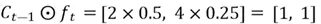formula