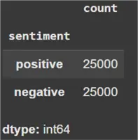 Dataset class distribution