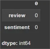 Number of null values in dataset