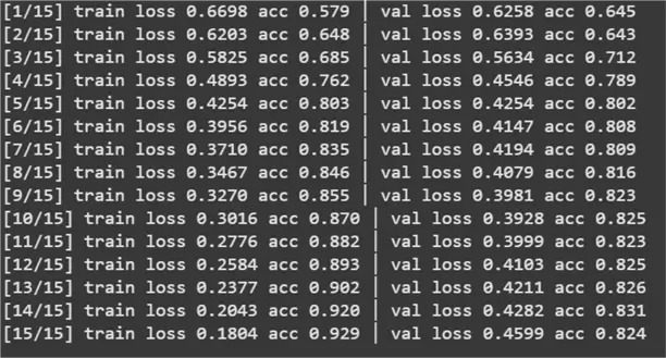 Final training statistics
