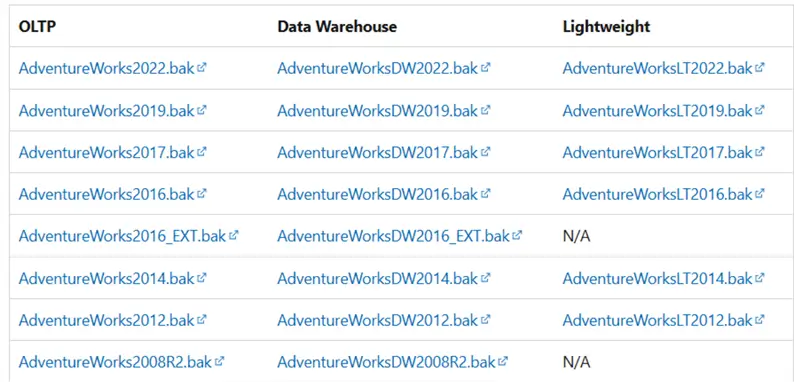 download backup files of sample db