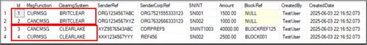 An image showing the output of running a SQL table named RawProcessed after the initial inserting of rows.
