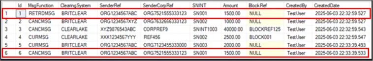 An image showing the output of running a SQL table named RawProcessed after inserting test records.