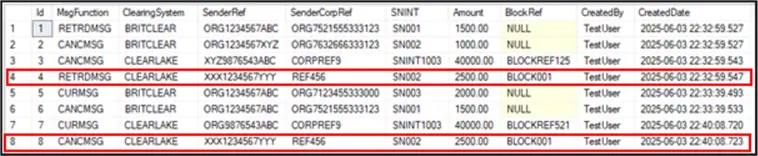 An image showing the output of running a SQL table named RawProcessed after inserting test records 2