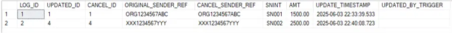 An image showing the output of running a SQL Audit Log table.