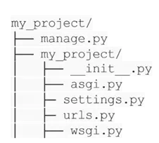 Django project file structure