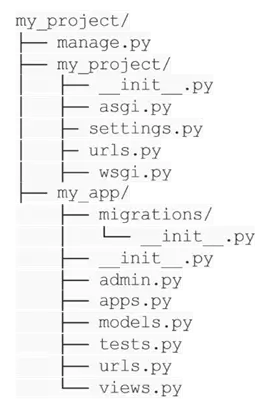 Django project and application file structure