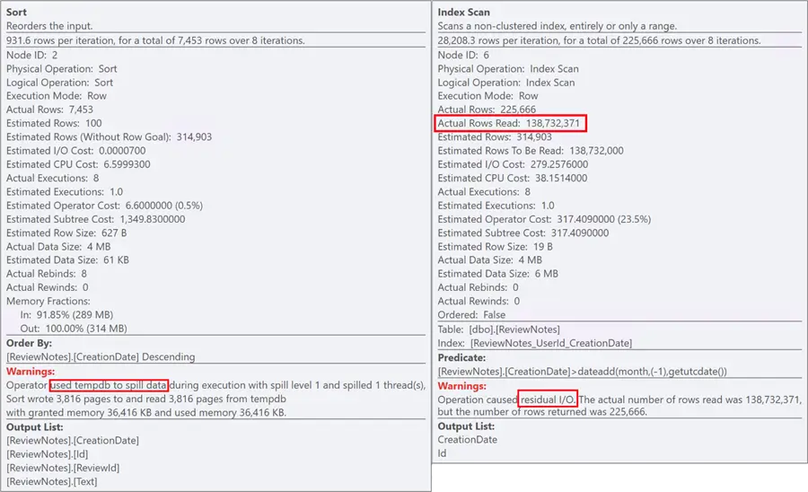 Lots of red flags in the scan and sort properties.