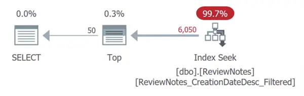 Plan showing filtered index seek.
