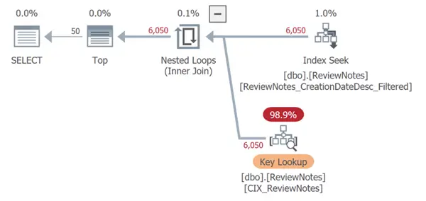Plan showing filtered index seek and a key lookup.