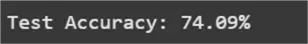 Test accuracy of model