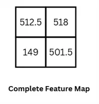 Complete feature map