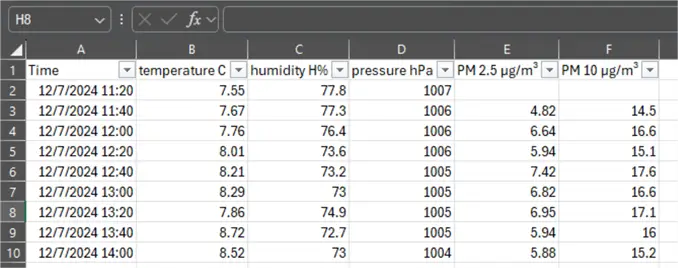 dataset overview